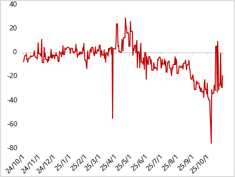 图6上周金银比小幅回升（COMEX黄金/COMEX白银）