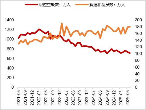 数据来源：iFind，东方金诚