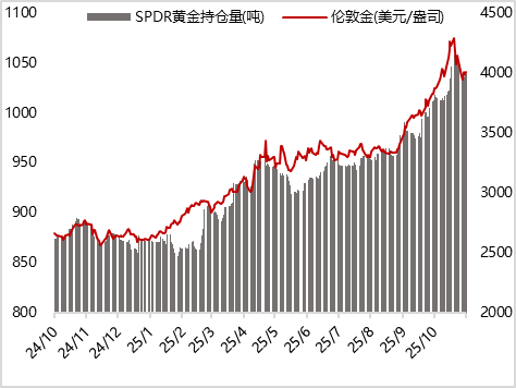 图11 上周黄金T+D成交量继续减少（元/克）
