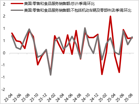 图18 美国8月非农新增就业人数明显减少（千人）