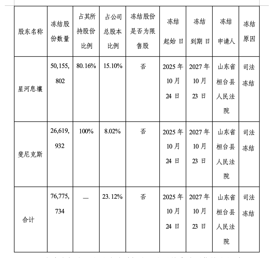 威龍股份控股權(quán)“告急”，歸母凈利轉(zhuǎn)虧