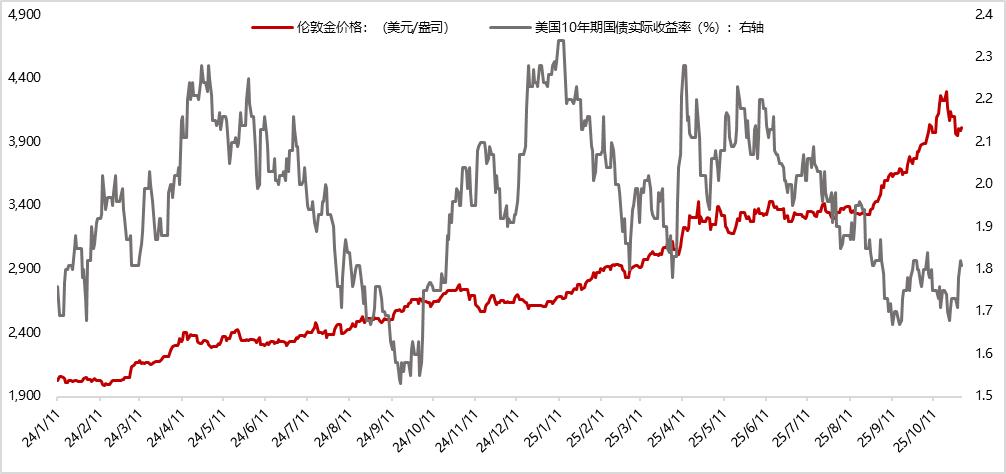 数据来源：iFind，东方金诚