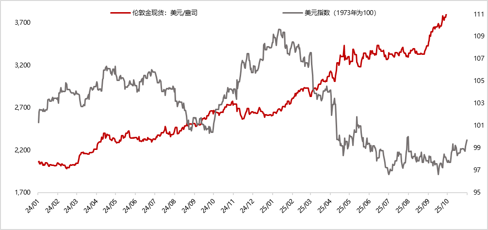 数据来源：iFind，东方金诚&nbsp;&nbsp; &nbsp; &nbsp; &nbsp;
