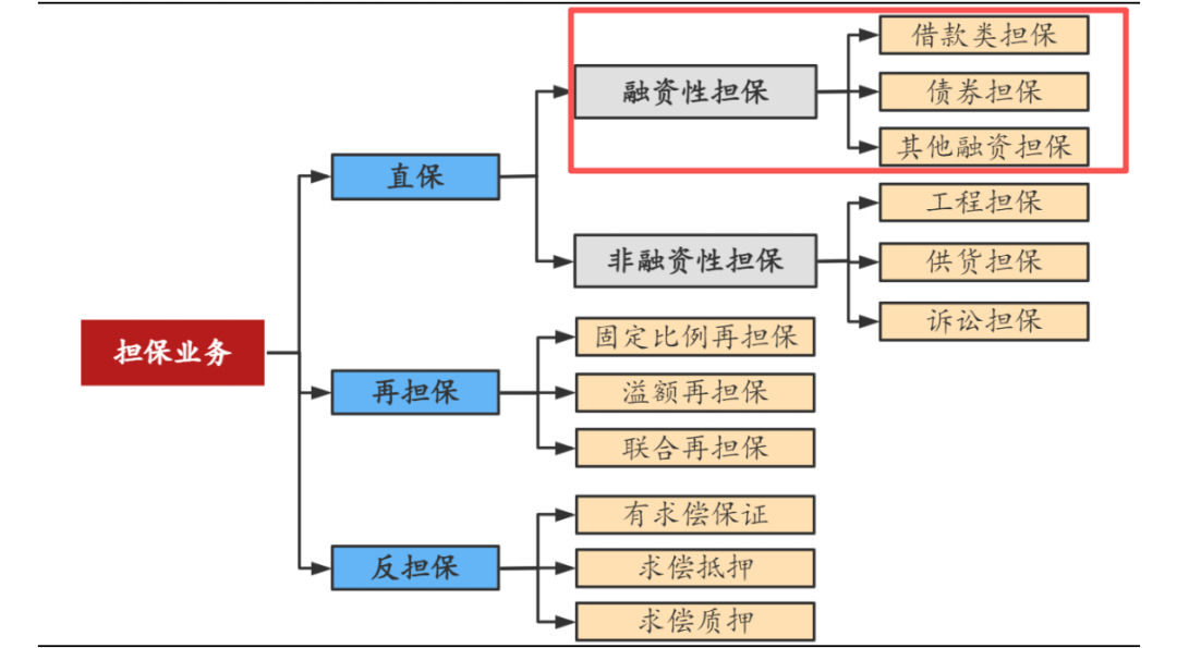 ▲资料来源：华安证券研报