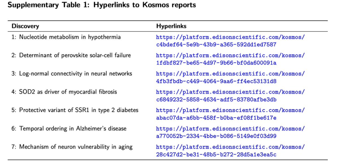 图丨Kosmos 的七项发现（来源：Edison Scientific）