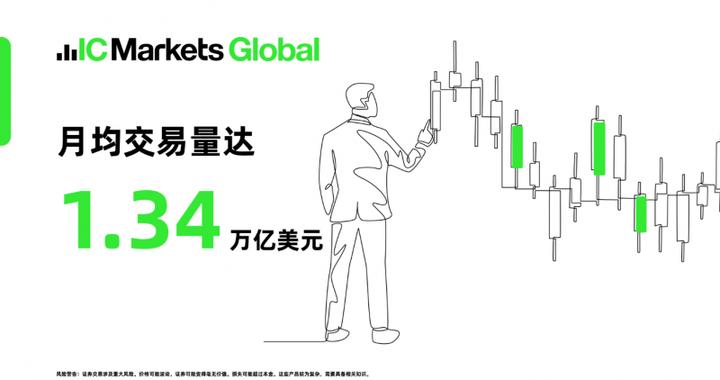 稳居行业巅峰!IC Markets 2025 Q3 外汇交易量领先全球|流动性|交易者|持续|客户|服务_手机新浪网