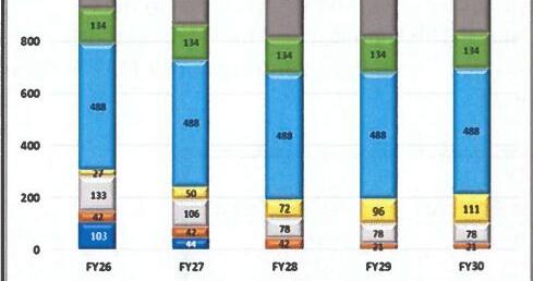再续四年，美国空军最后一批F-15C/D将保留至2030