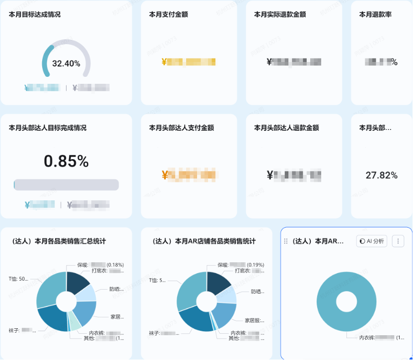 数据库 扩展字段