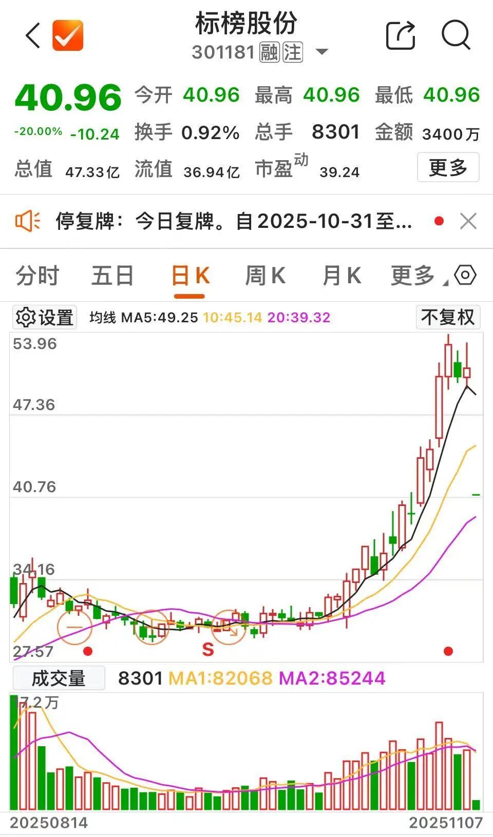 今年金价涨了百分之多少