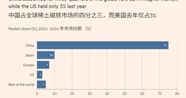 “中国利用稀土牵制美欧军工，一石二鸟”