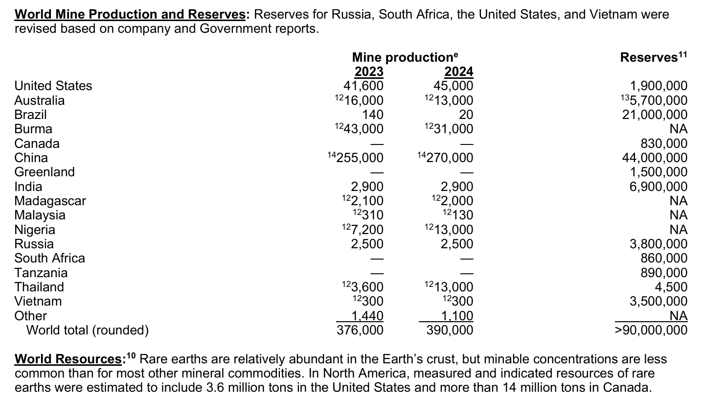 江宇舟：15年稀土梦碎，美国真就是“体制问题”