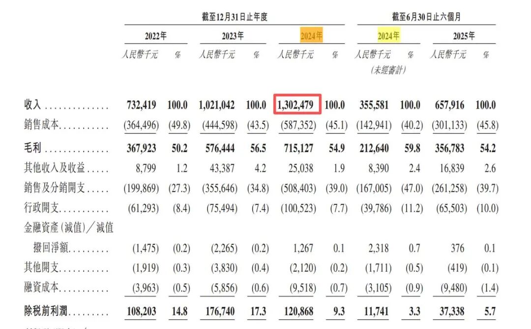 图源：坦博尔招股书
