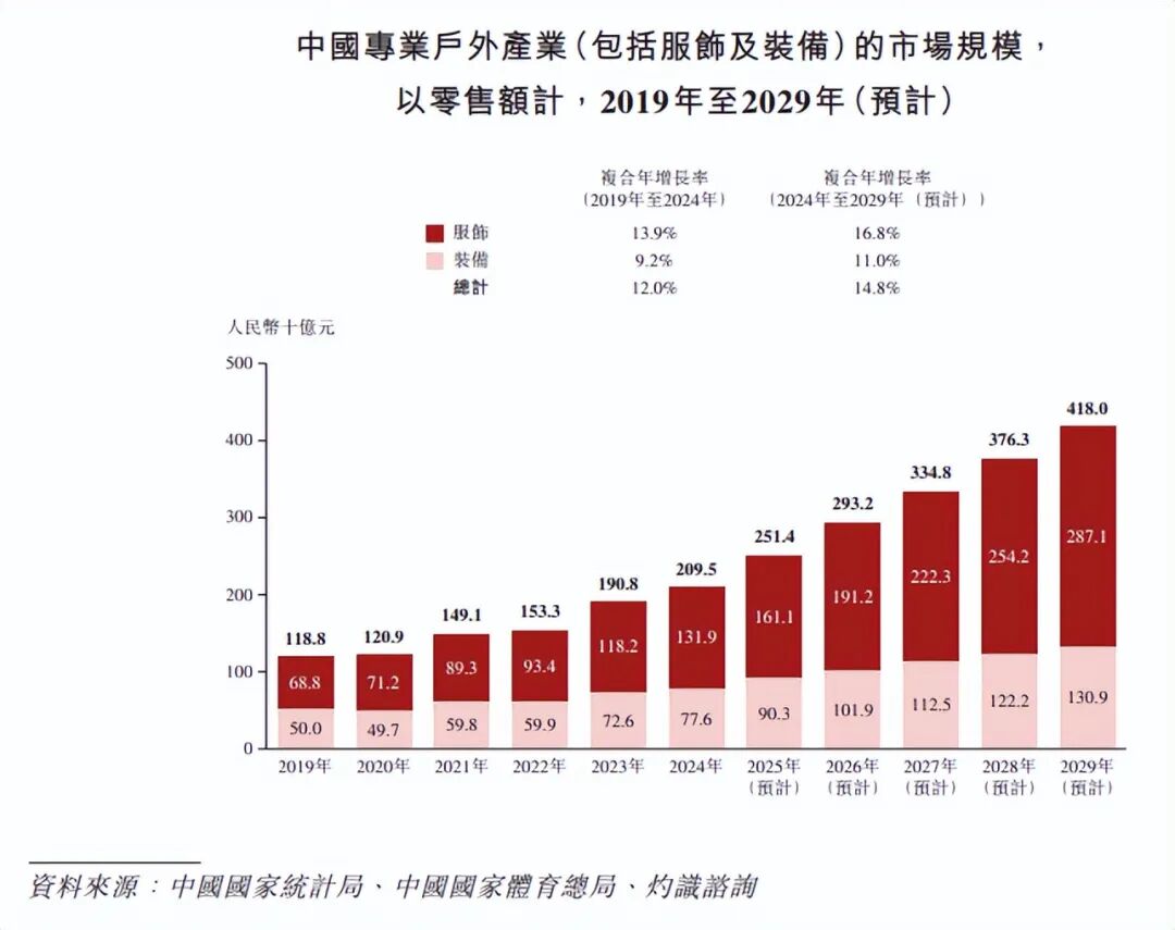 图源：坦博尔招股书