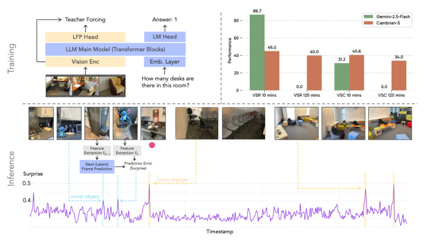 图丨用于潜在帧预测方法的训练和推理流程（来源：arXiv）