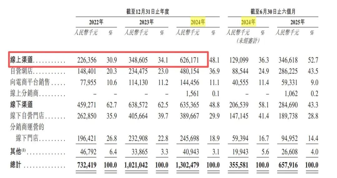 图源：坦博尔招股书