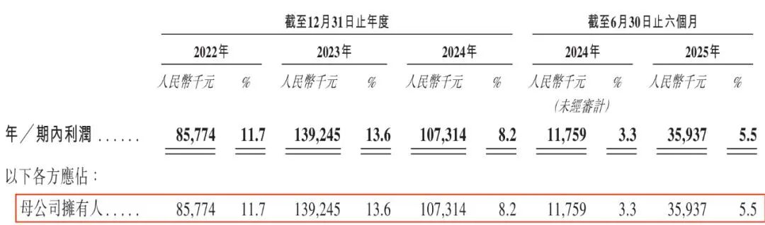 图源：坦博尔招股书