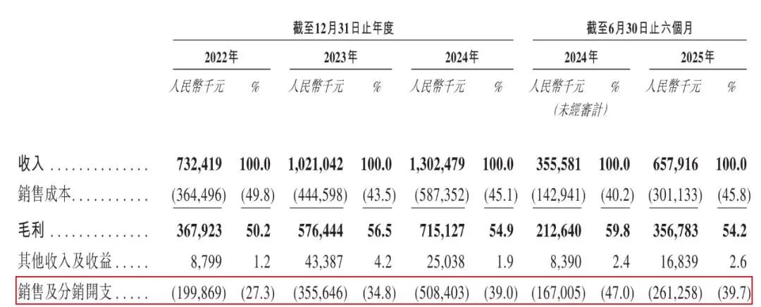 图源：坦博尔招股书