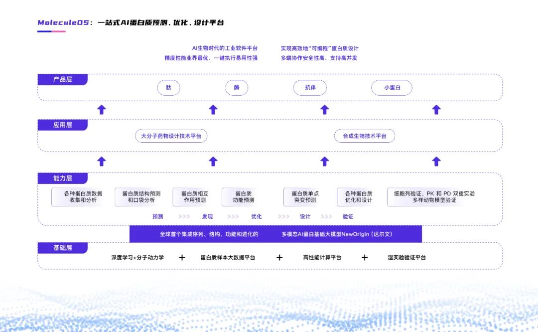分子之心MoleculeOS平台,图片来源:分子之心
