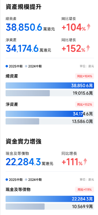 来源：公司资料