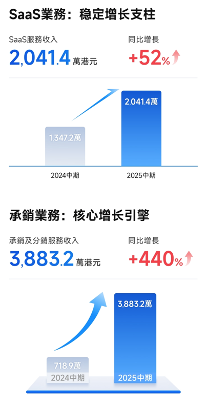 来源：公司资料