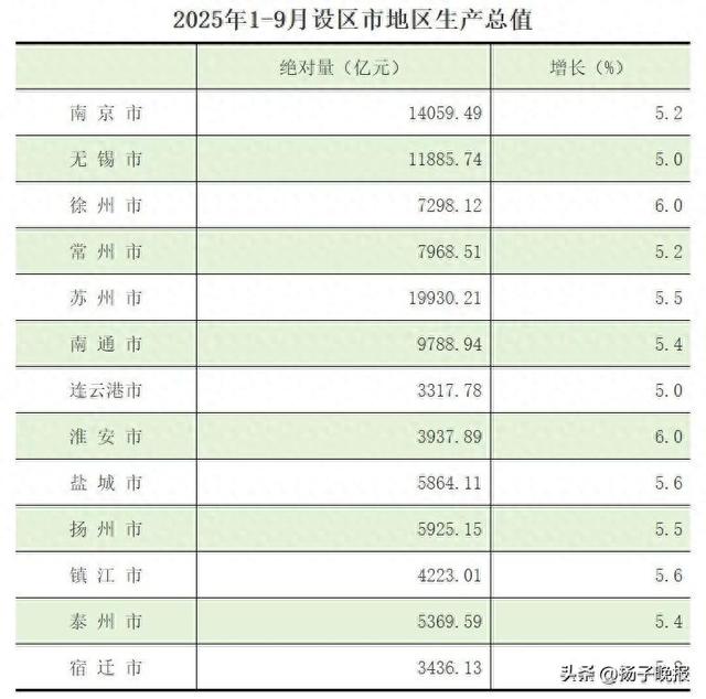 图片来源：江苏省统计局