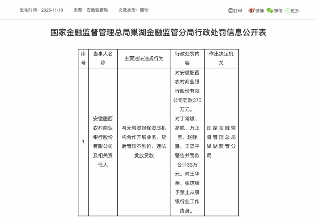 搜狐订阅:喜马拉雅会员卡回收-肥西农商行因违法发放贷款等被罚375万，原董事长、副行长被终身禁业、此前均已被查