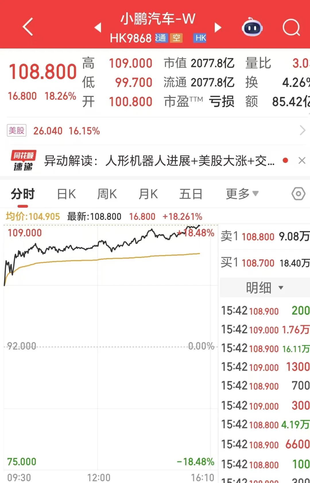 小鹏汽车港股市值超越吉利