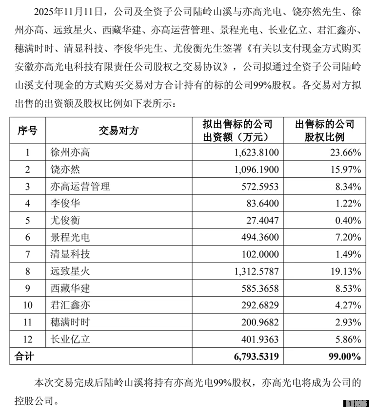 圖源：公司公告