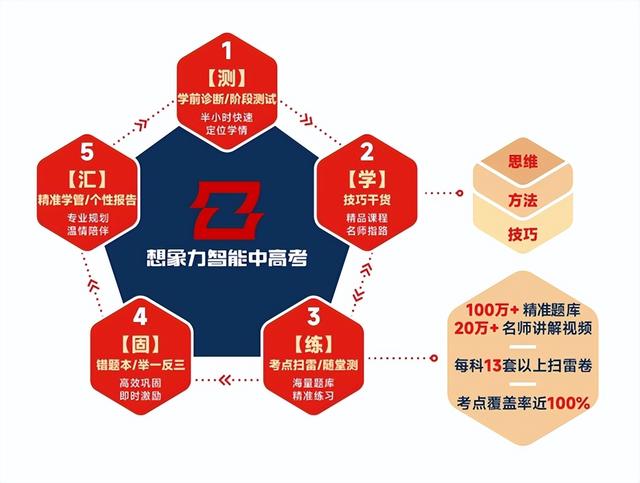 想象力智能中高考信赖之选，品质智胜|中高考_新浪财经_新浪网
