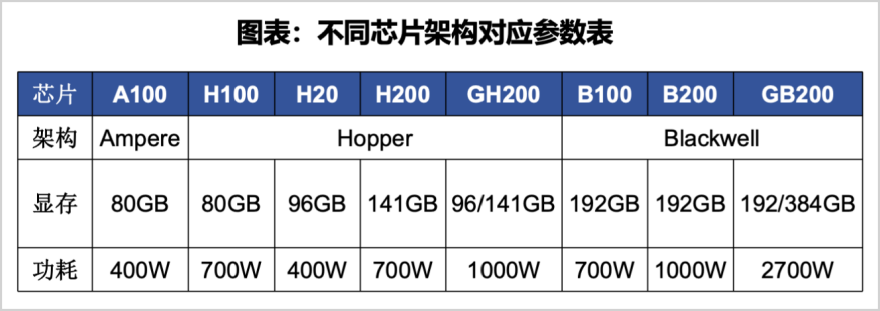 ▲来源：TrendForce，国海证券研究所