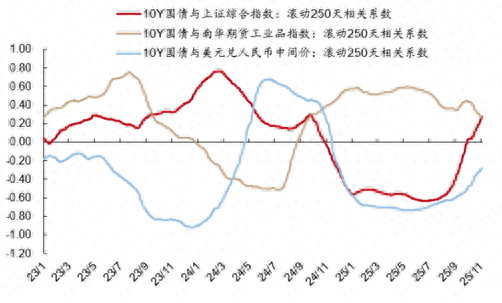 （资料来源：西部固收，财联社整理）