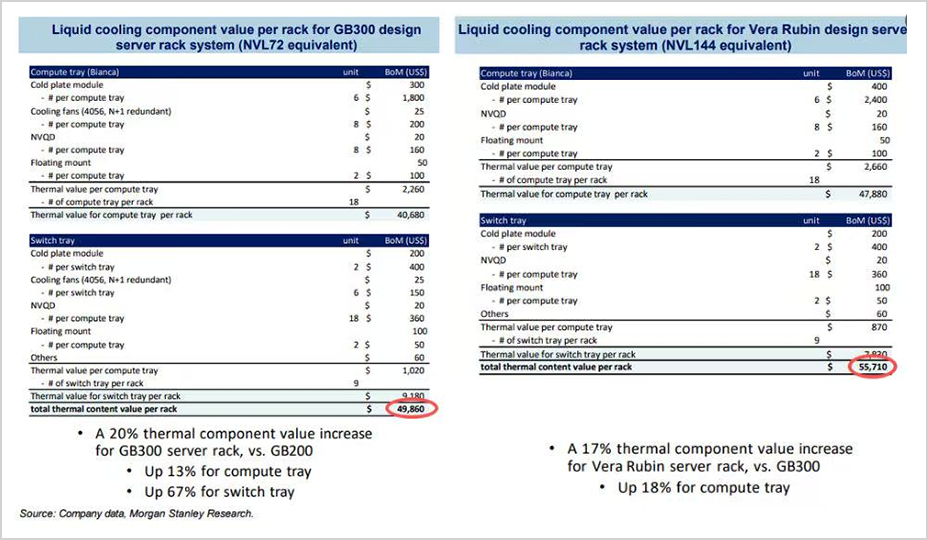 ▲来源：摩根士丹利报告