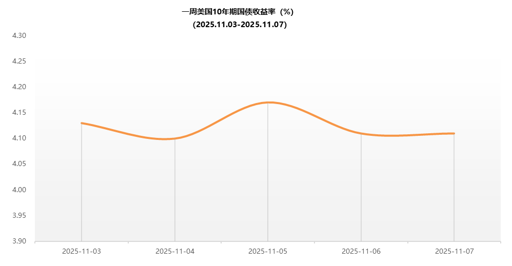 数据来源：iFinD，东方金诚