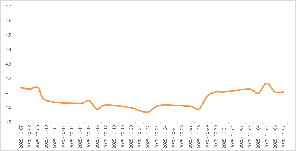 数据来源：iFinD，东方金诚 
