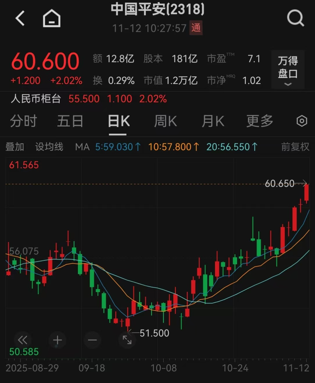 中国平安，阶段新高