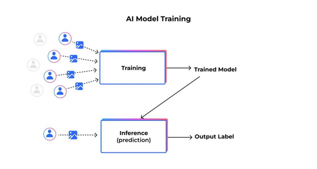 AI模型训练自动化工作流程图