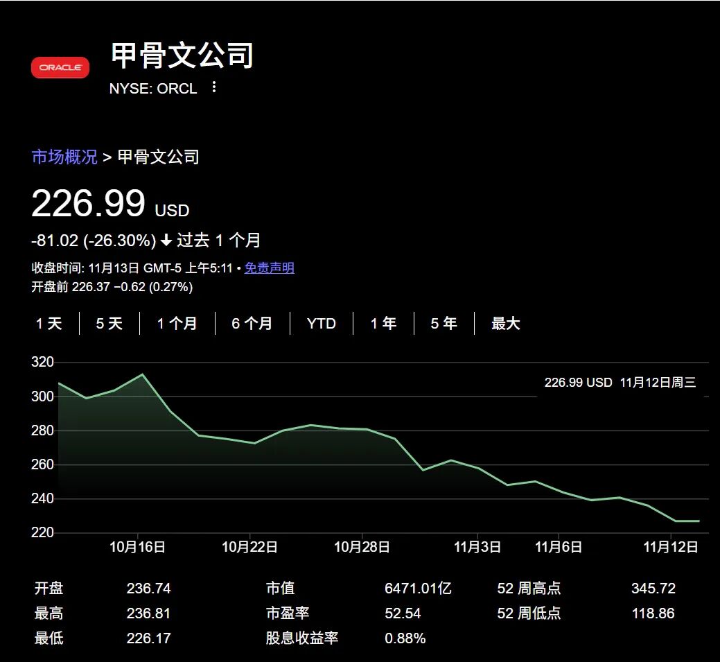 甲骨文暴跌，已到抄底时间？