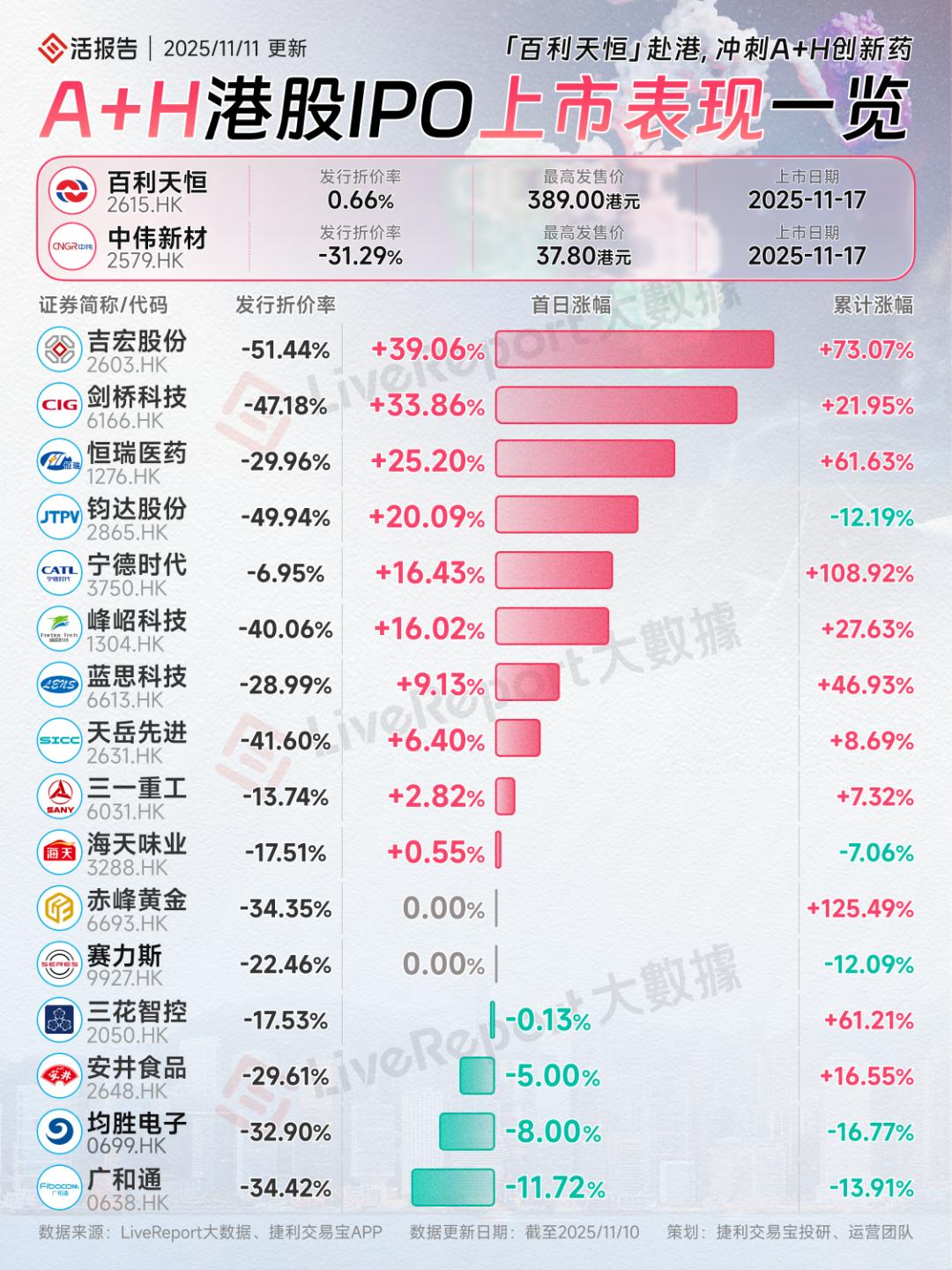 递表| 又一家行业龙头奔赴香港，“医疗器械一哥”「迈瑞医疗」正式冲刺A+H上市