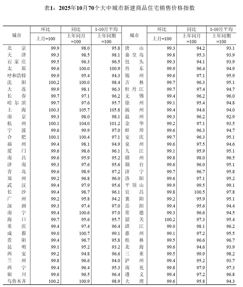 图/国家统计局官网截图