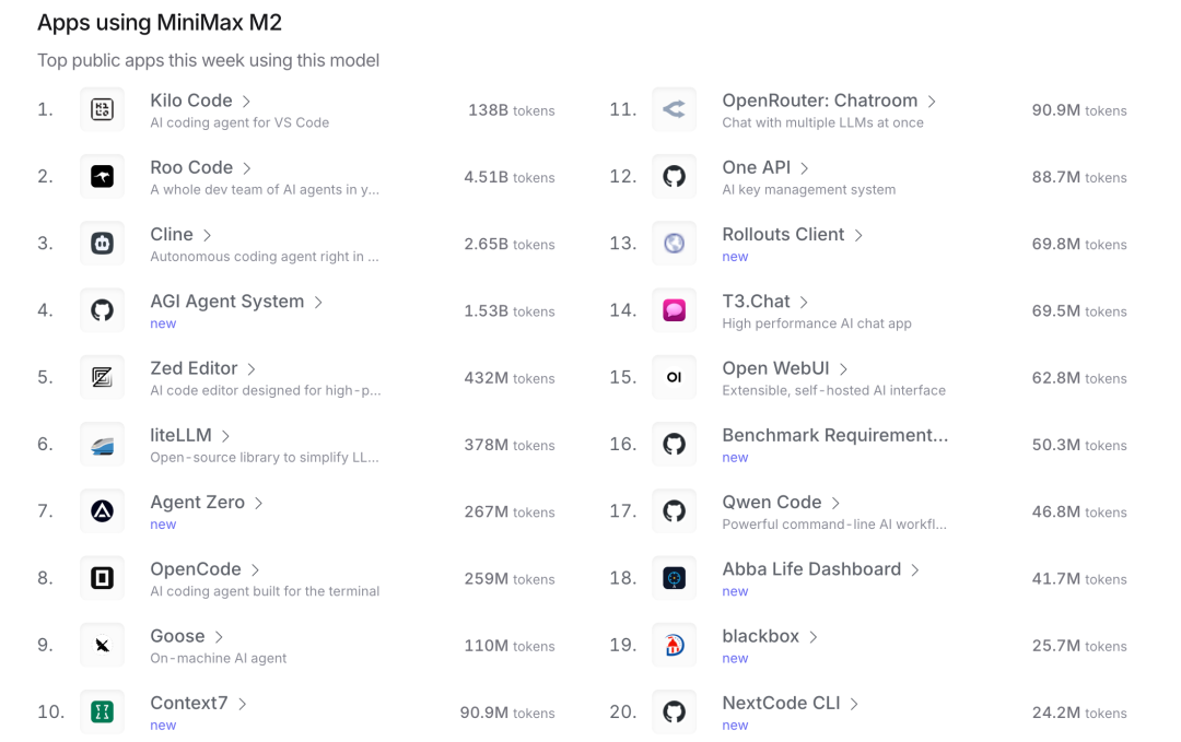 可滑动，图源：OpenRouter
