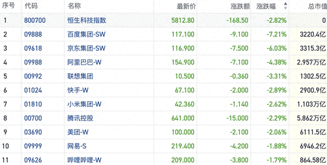 港股風(fēng)向標｜恒指縮量回調考驗多頭韌性 市場(chǎng)關(guān)注美元流動(dòng)性影響