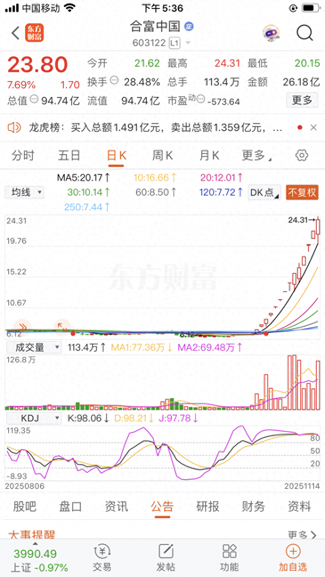 本報(bào)(chinatimes.net.cn)記者胡金華 上海報(bào)道