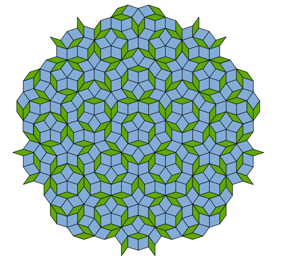 图 | 准晶体结构示意图（来源：Physics）