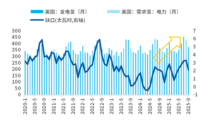 数据来源：Wind，截至2025/8/30