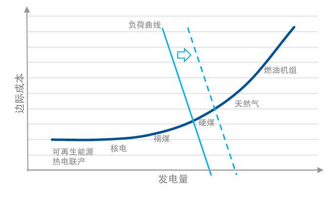 数据来源：华泰证券