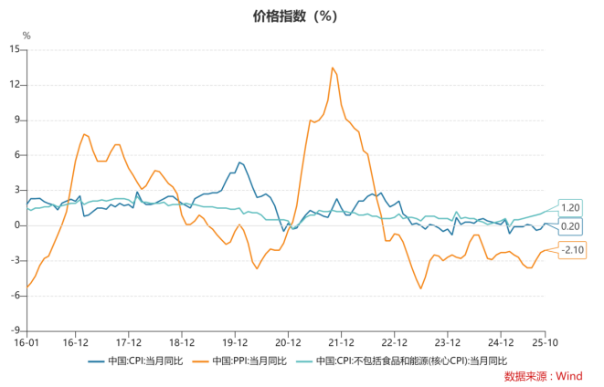 资料来源：