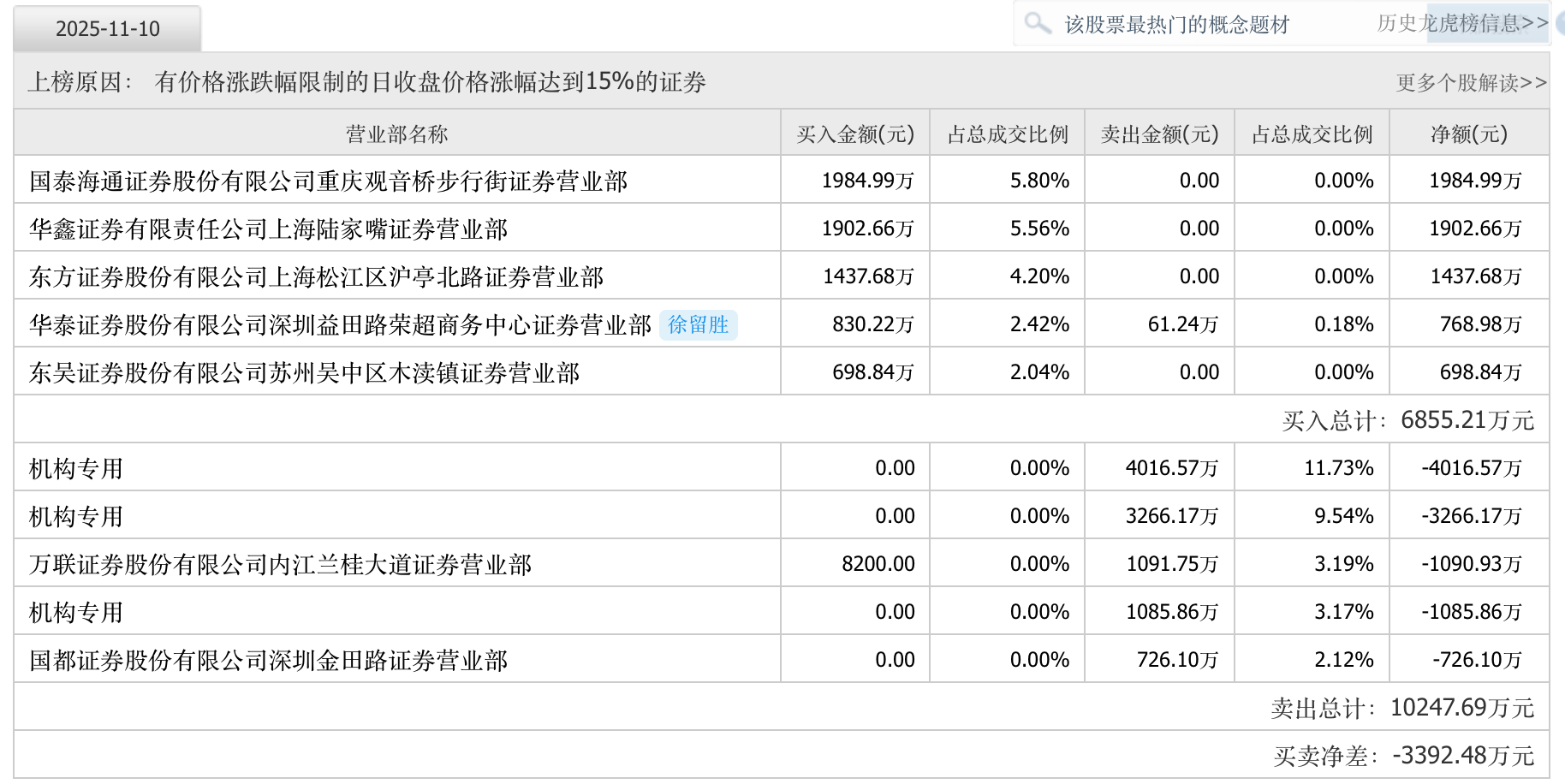 英唐智控再启并购拓展半导体版图，两标的公司近年业绩均持续下滑