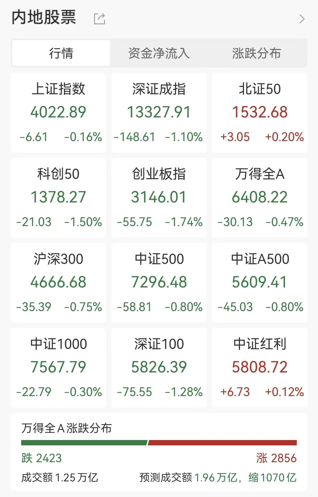 亚太股市集体杀跌，工行、农行再创历史新高，黄金触及4200美元