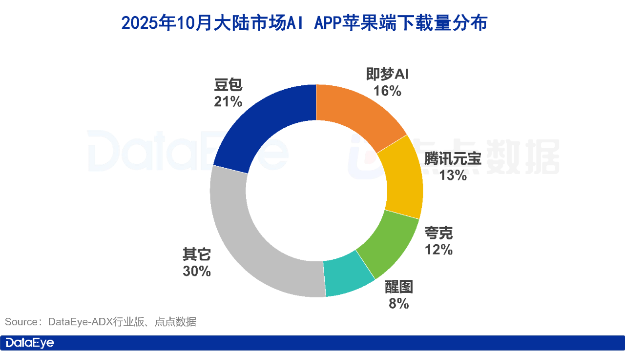 图片来源：DataEye