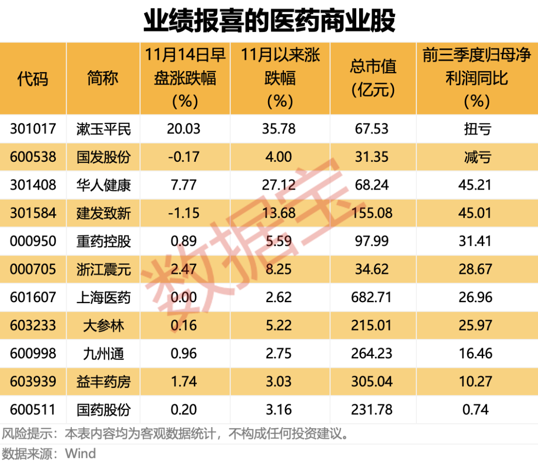 声明：数据宝所有资讯内容不构成投资建议，股市有风险，投资需谨慎。